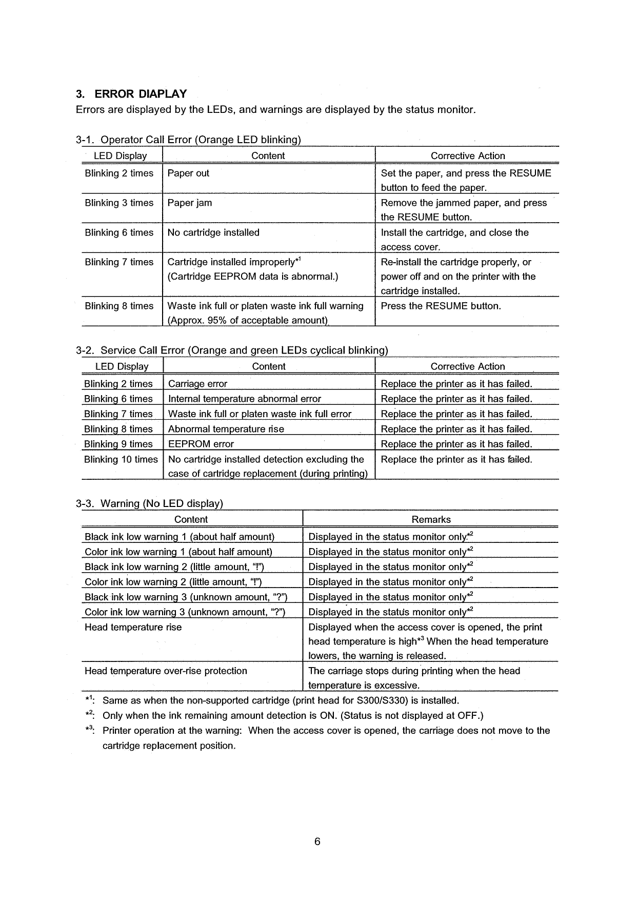 Canon PIXUS i320 Service Manual Simplified-3